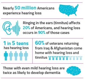 Hearing Loss Information